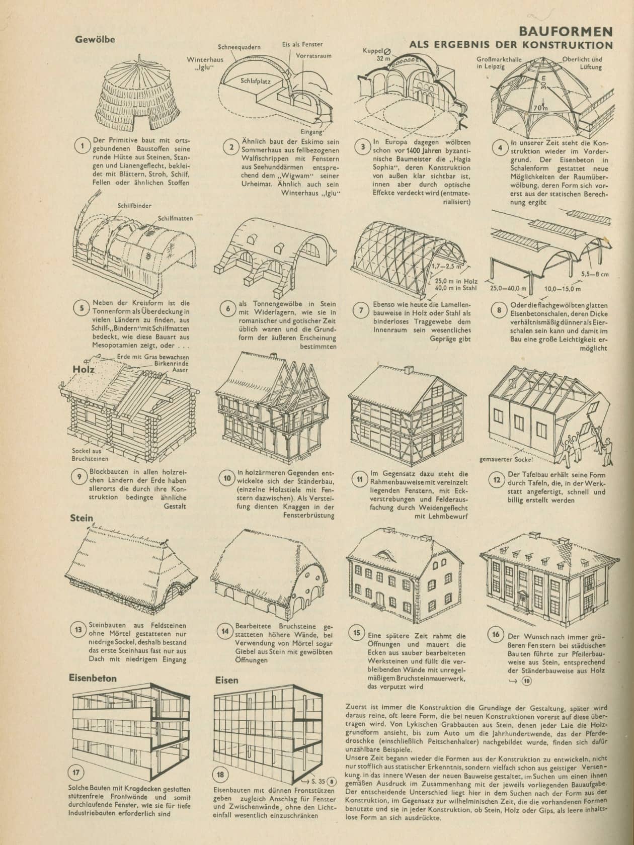 Erste Ausgabe der Bauentwurfslehre von Ernst Neufert, 1936,  “Bauformen”
