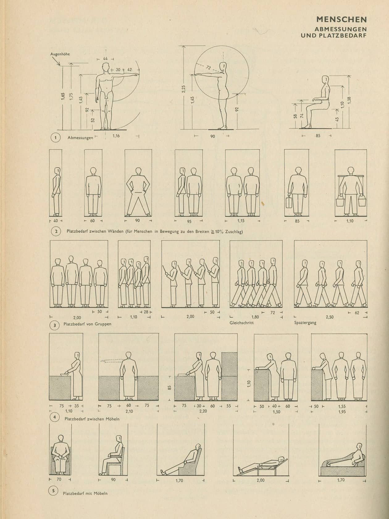 Erste Ausgabe der Bauentwurfslehre von Ernst Neufert, 1936,  “Menschen”
