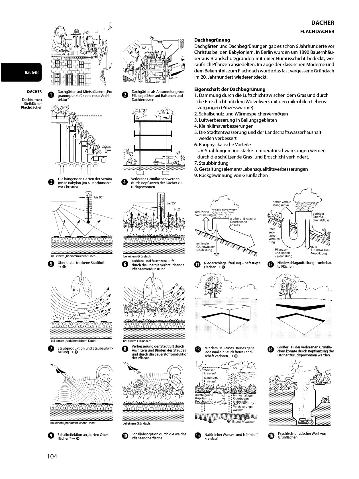 Bauentwurfslehre, 42nd edition, roofs, flat roofs