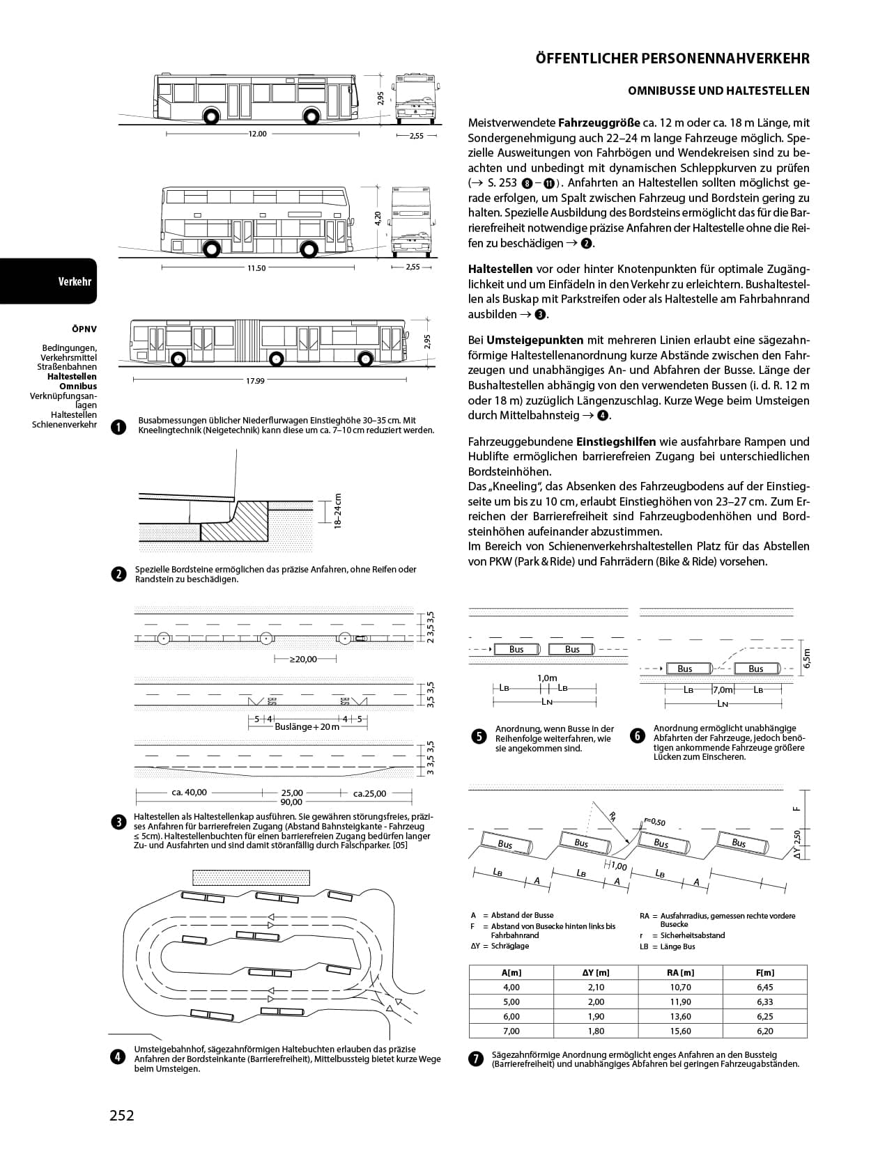 Pages from the  42th. edition of Bauentwurfslehre